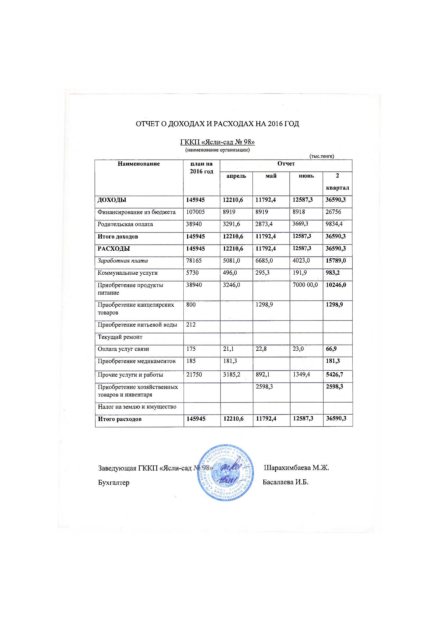 Отчет о доходах и расходах за 2 кв 2016