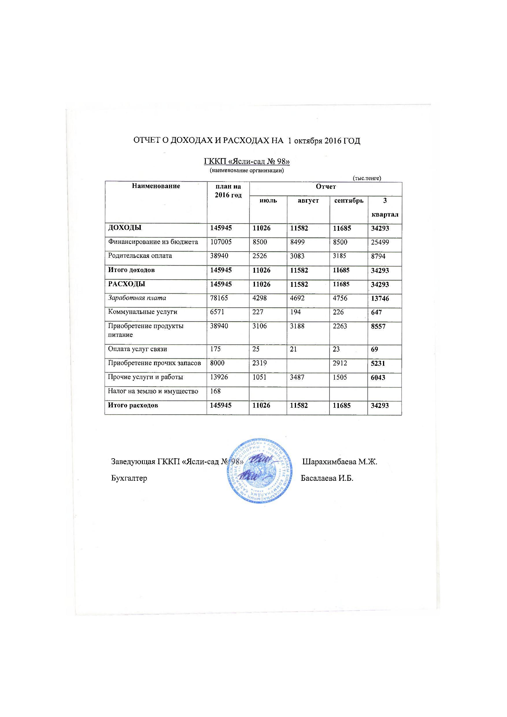 Отчет о доходах и расходах за 3 кв 2016