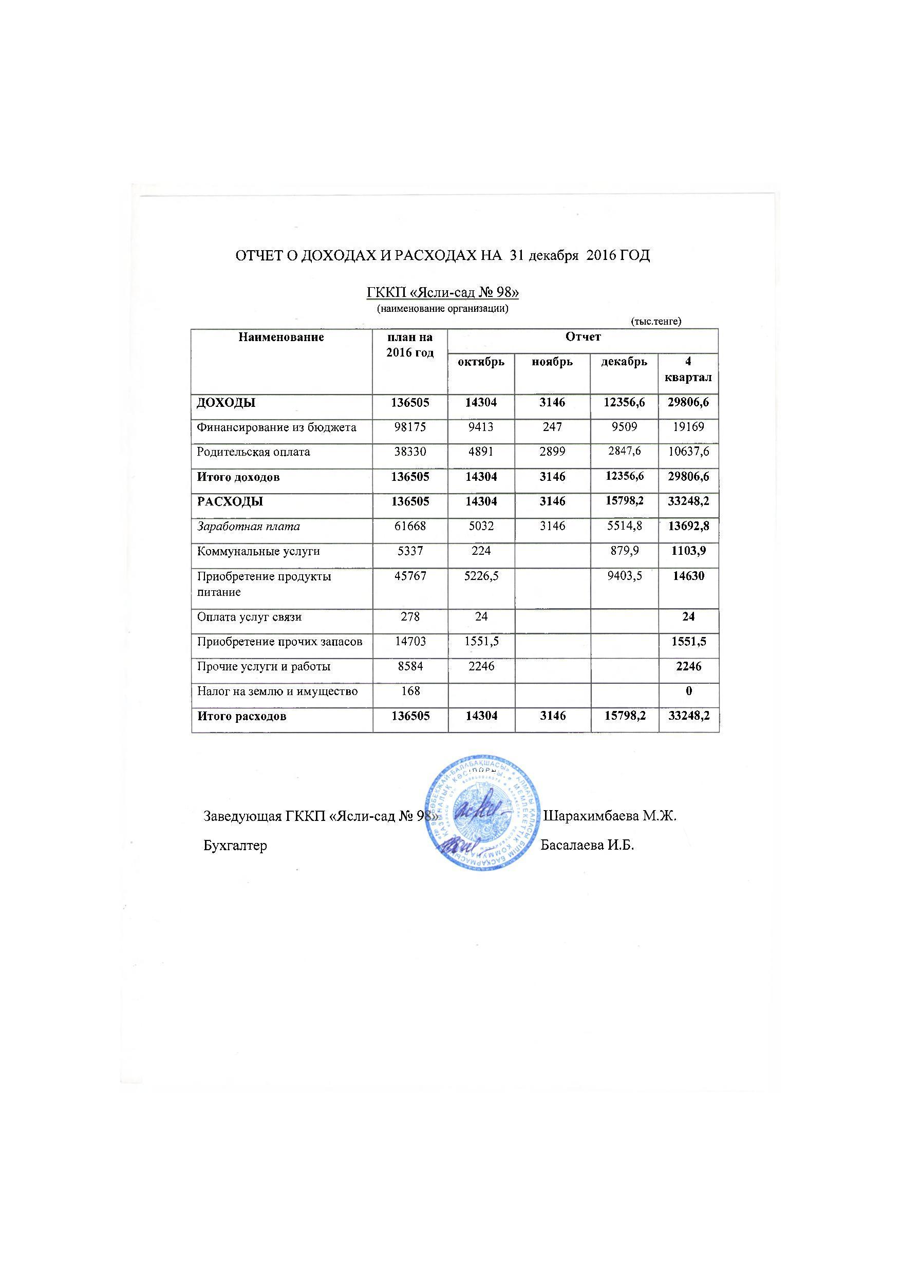 Отчет о доходах и расходах за 4 кв 2016