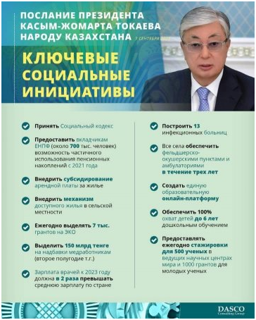 Послание Президента Касым-Жомарта Токаева народу Казахстана