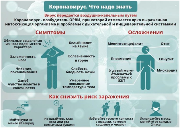 КОРОНАВИРУС. ЧТО НАДО ЗНАТЬ?