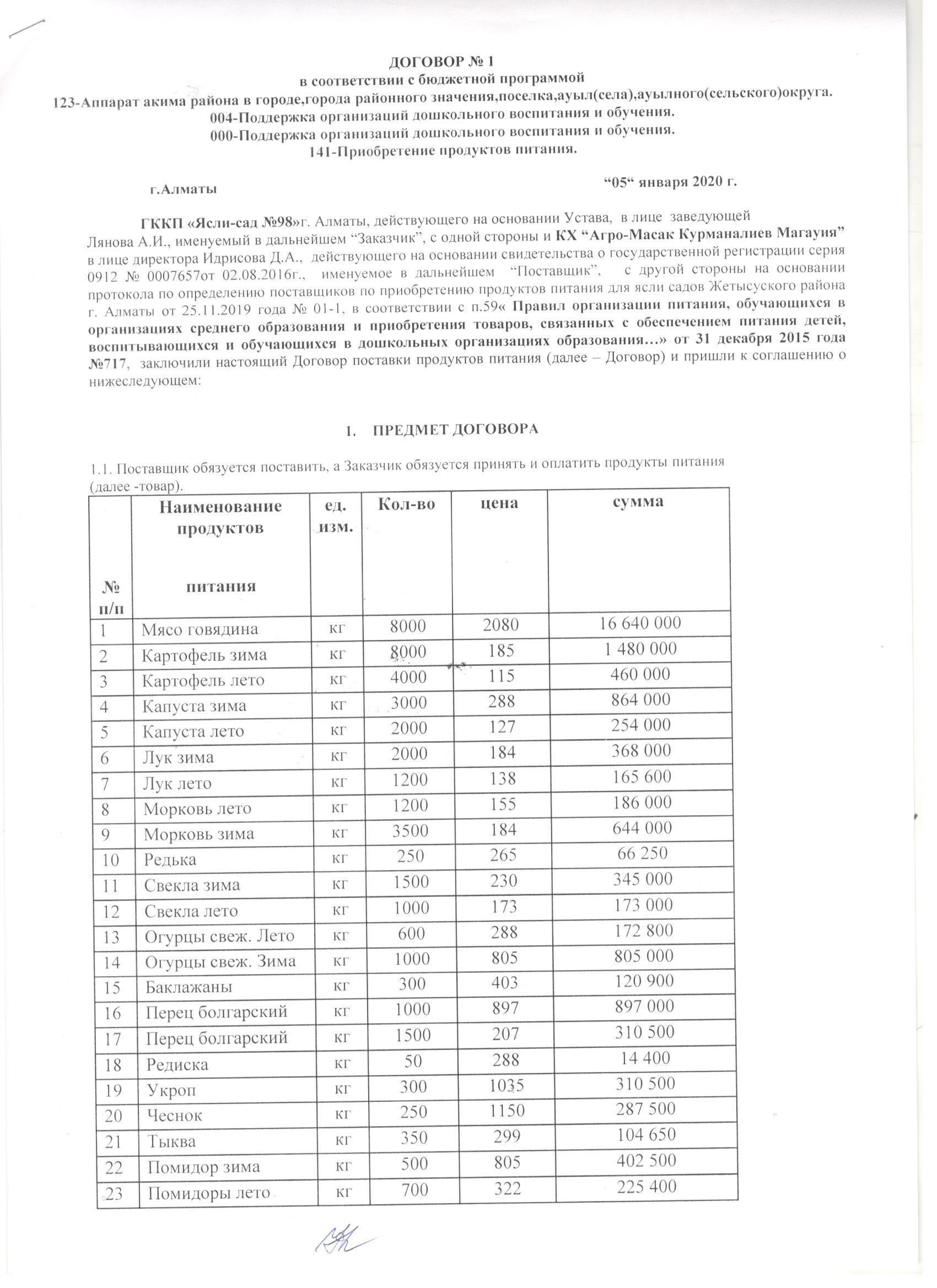 Питания договор 2020