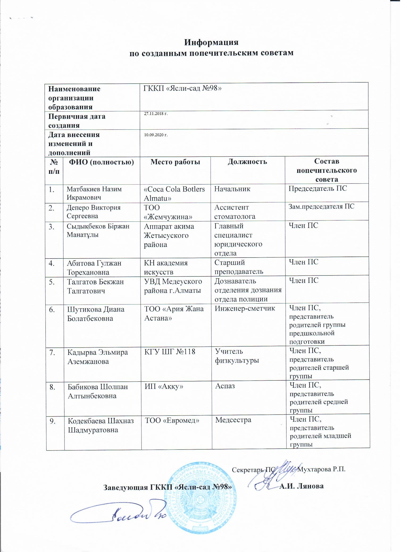 Информация по созданным попечительским советам
