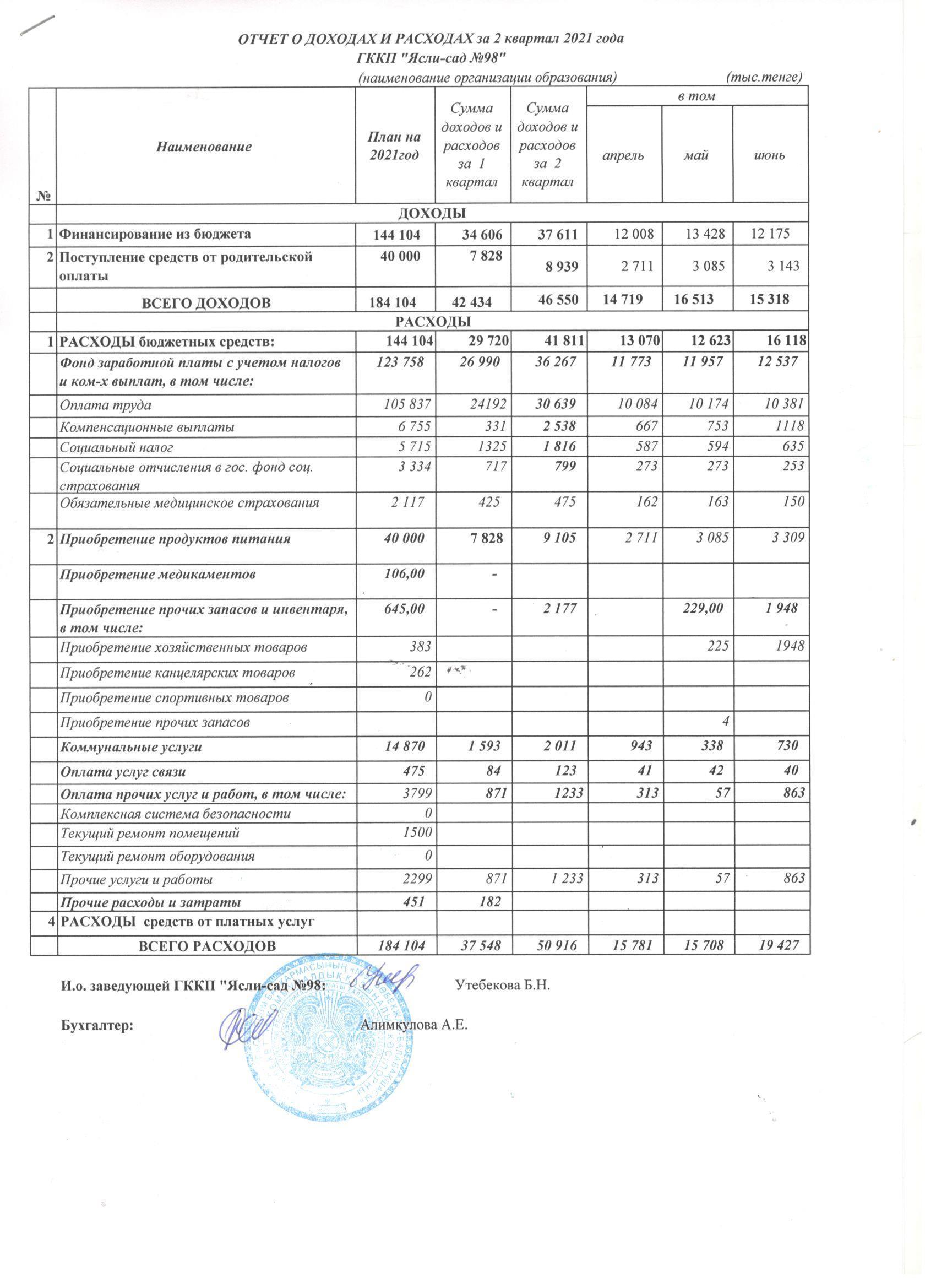 Доход и расход 2 кв 2021