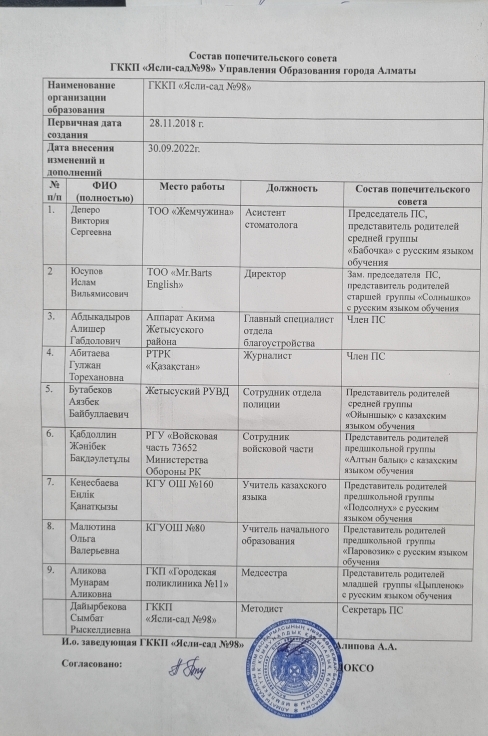 Информация по созданным попечительским советом