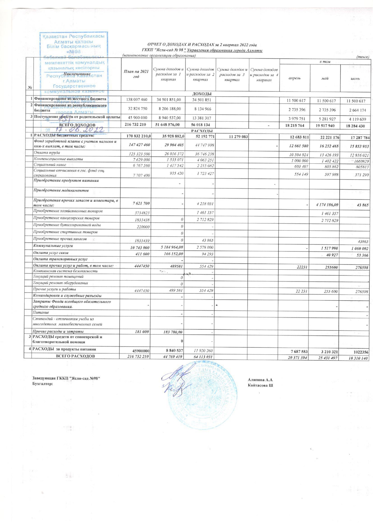 Доход и расход 2 квартал 2022год