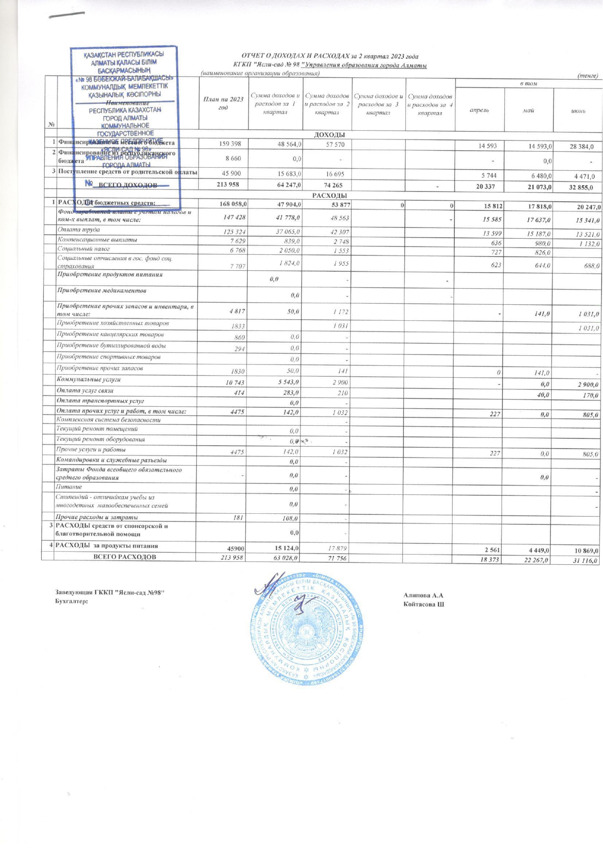 Доход и расход 2 кв 2023 г
