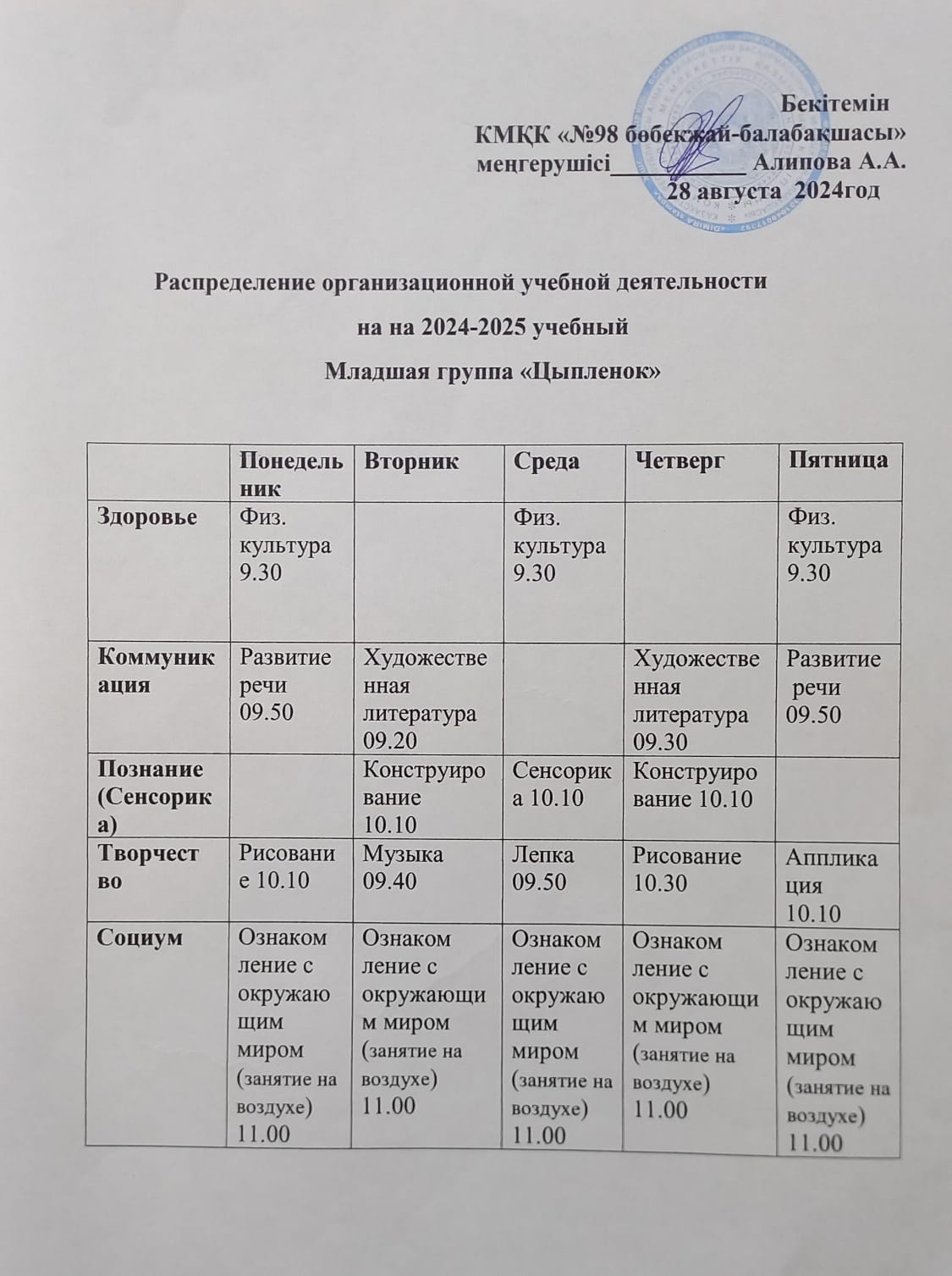 Распределение организационной учебной деятельности