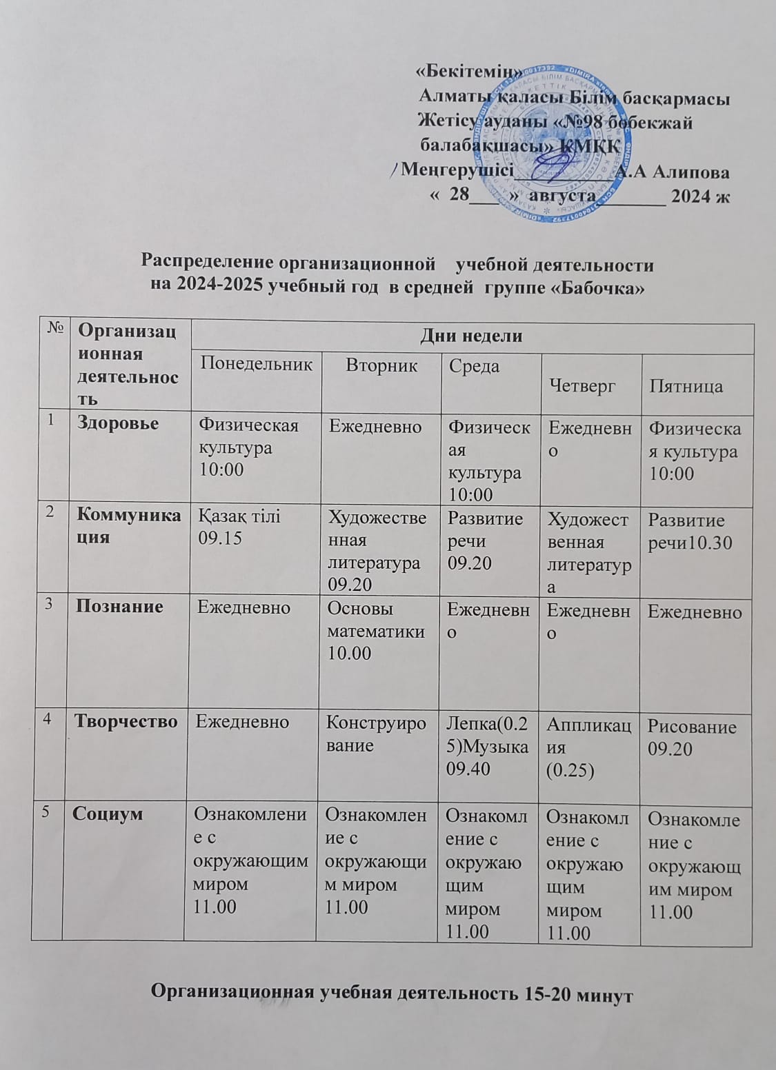 Распределение организационной учебной деятельности на 2024-2025 учебный год в средней группе " БАБОЧКА"
