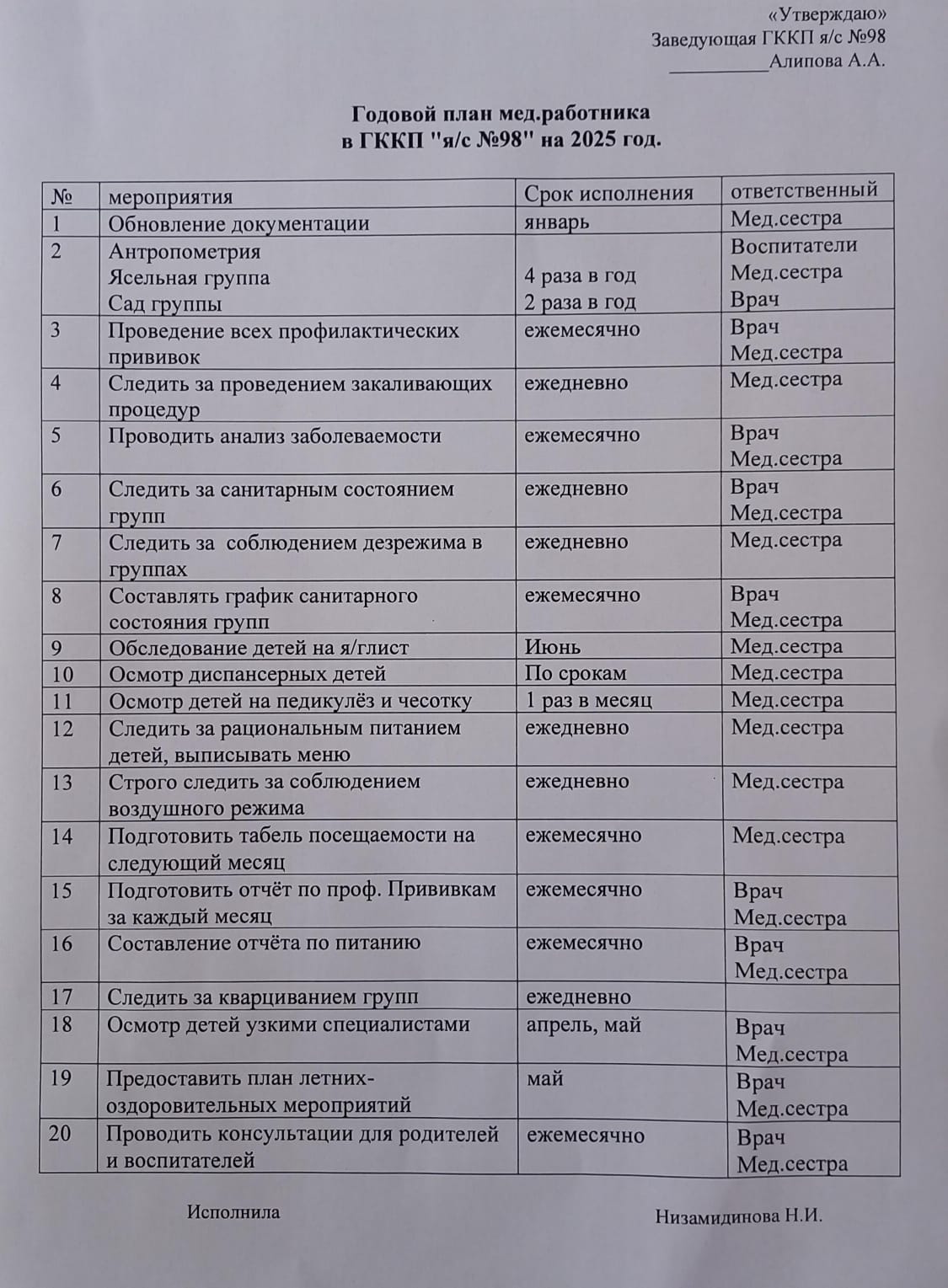Годовой план медработника в ГККП " Ясли-сад №98"