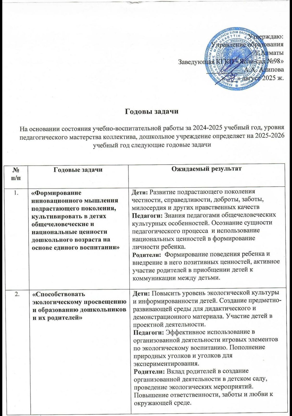 Годовые задачи педагогиеческого мастерства 2025-2026