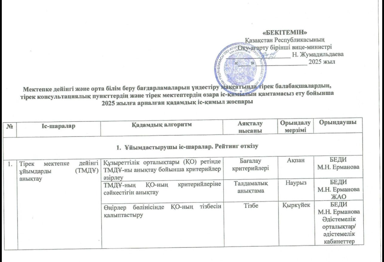 "2025 -жылға арналған қадамдық іс-қимыл жоспары" Әдіскер Смагулова.Г.М
